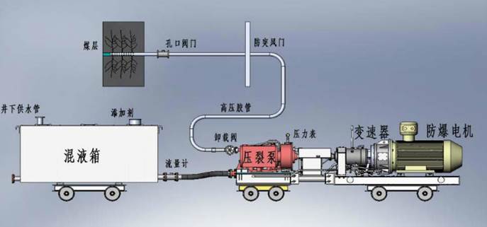 日韩撸B低频高压脉动注水防治煤与瓦斯突出技术